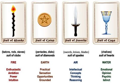 Sacred earth divination tarot